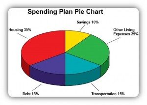 1-spending-pie-chart-300x214-9733752